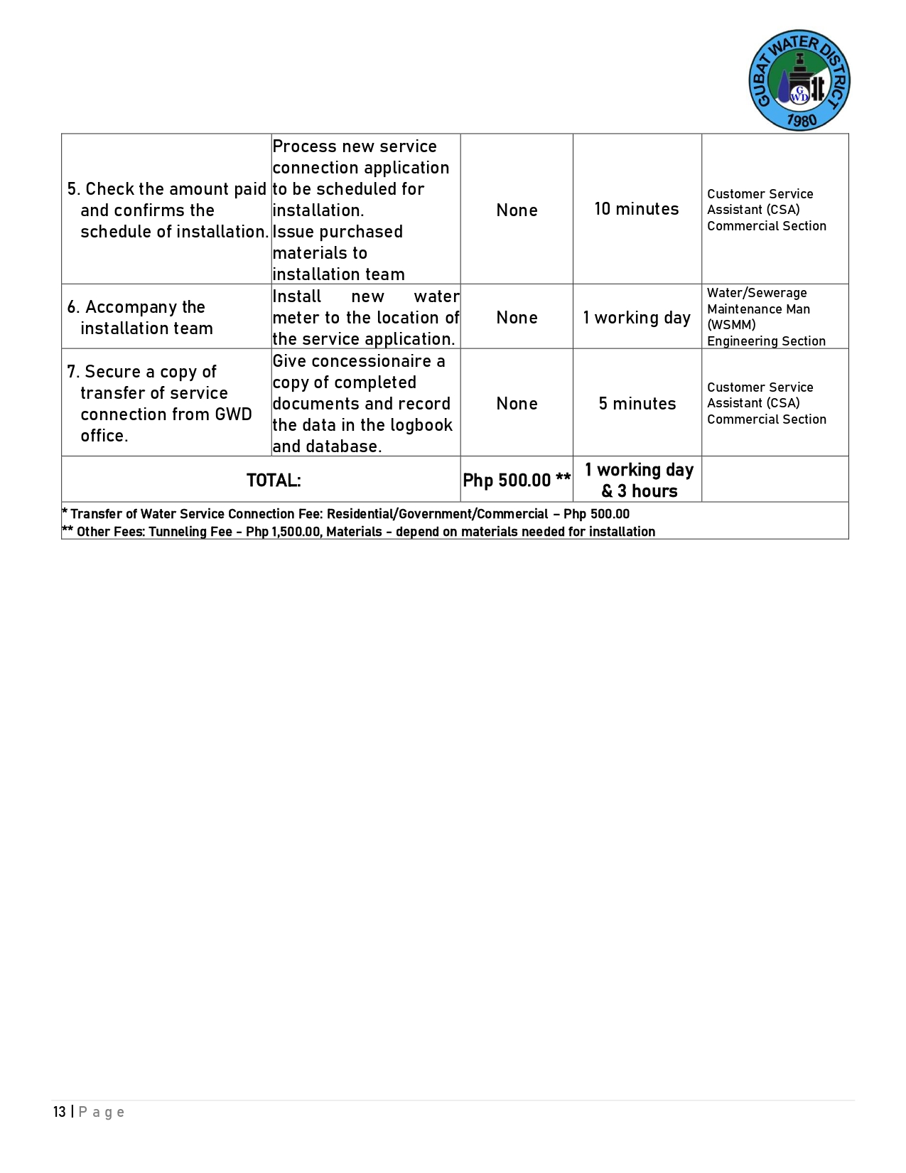 Charter Image 14